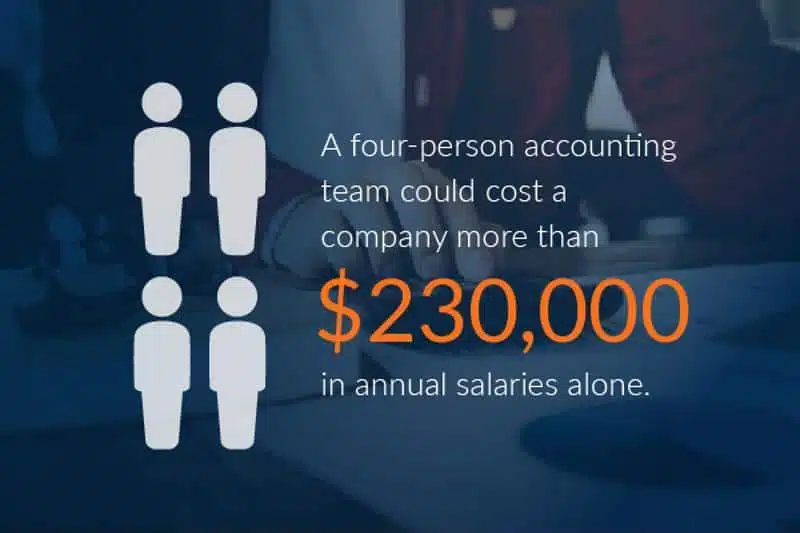 Statistic on in-house accounting cost in white and orange text over blue background